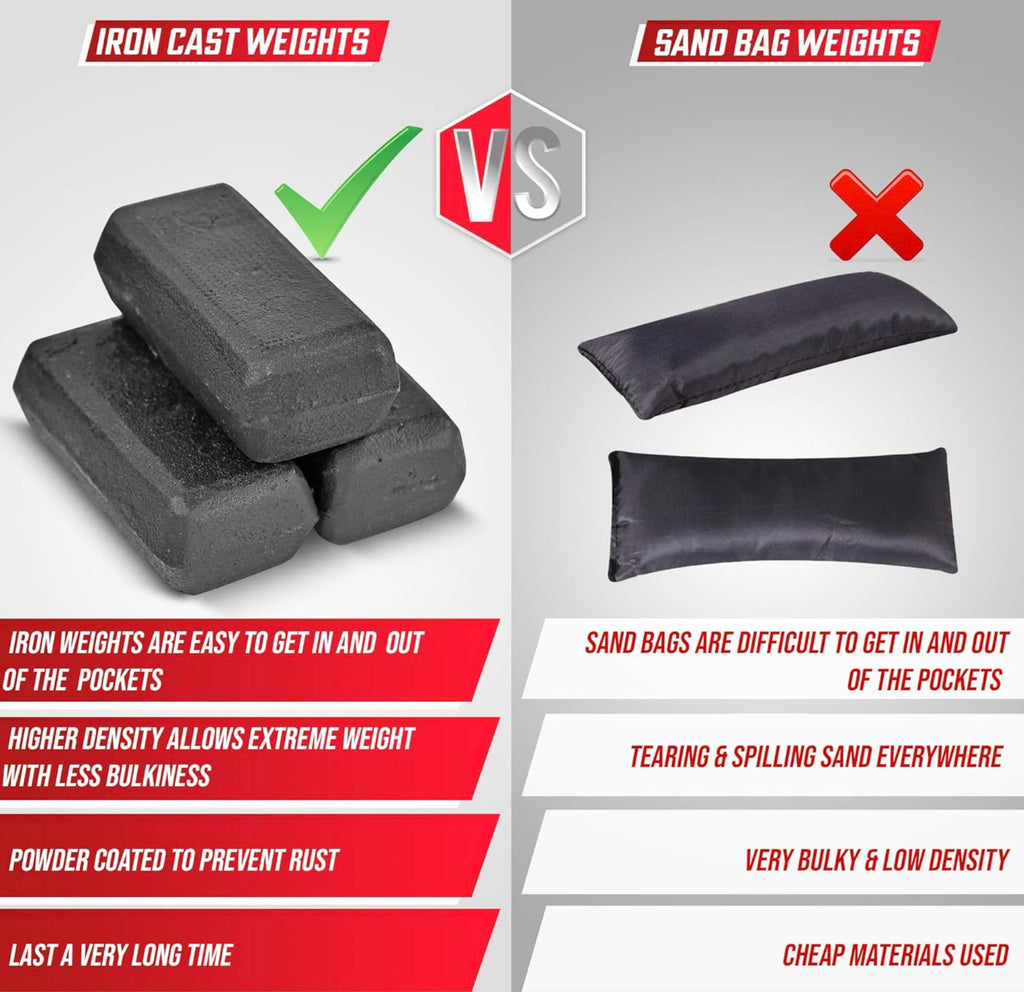MVRK Weighted Vest Men 15lbs/25lbs/35lbs/45lbs/65lbs/100lbs – No-Bounce Adjusable Heavy Duty Rucking & Strength Training Vest with Removable Iron Weights for Calisthenics, HIIT, Hydrox