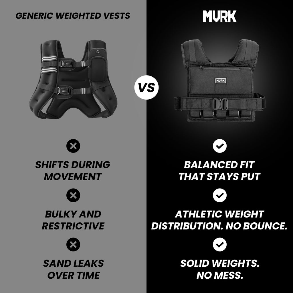 MVRK Weighted Vest Men 15lbs/25lbs/35lbs/45lbs/65lbs/100lbs – No-Bounce Adjusable Heavy Duty Rucking & Strength Training Vest with Removable Iron Weights for Calisthenics, HIIT, Hydrox